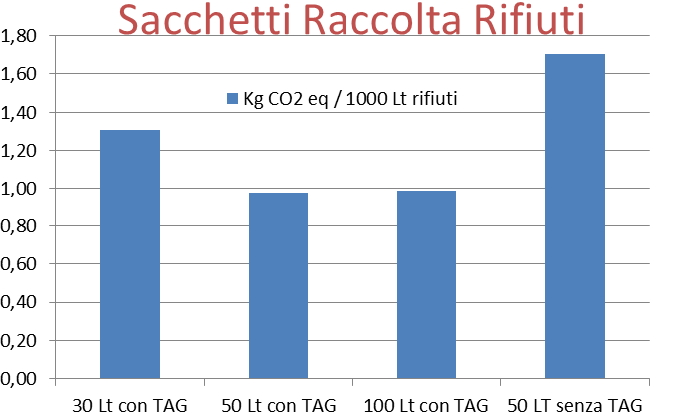 plastisac raccolta