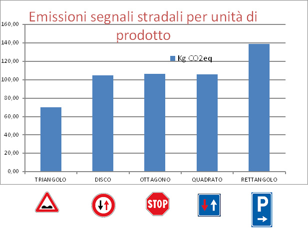 unitastradali